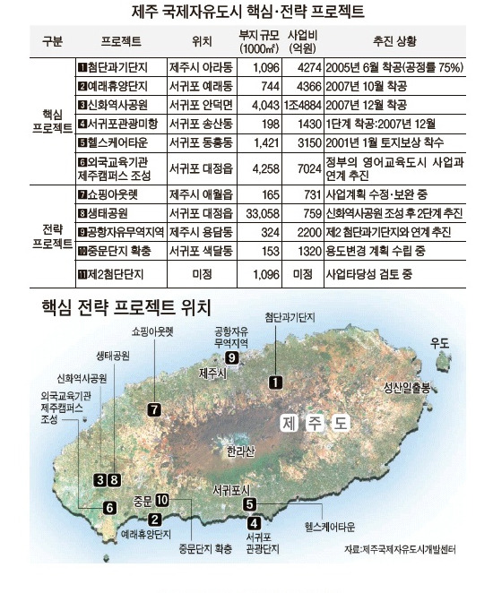 제주신도시 이미지